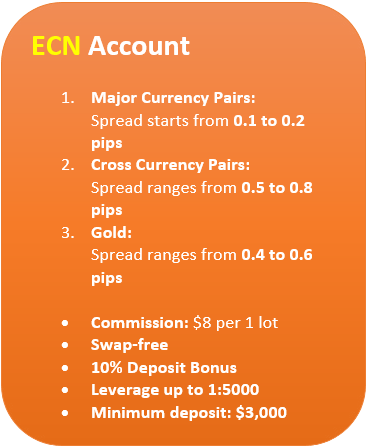 ECN